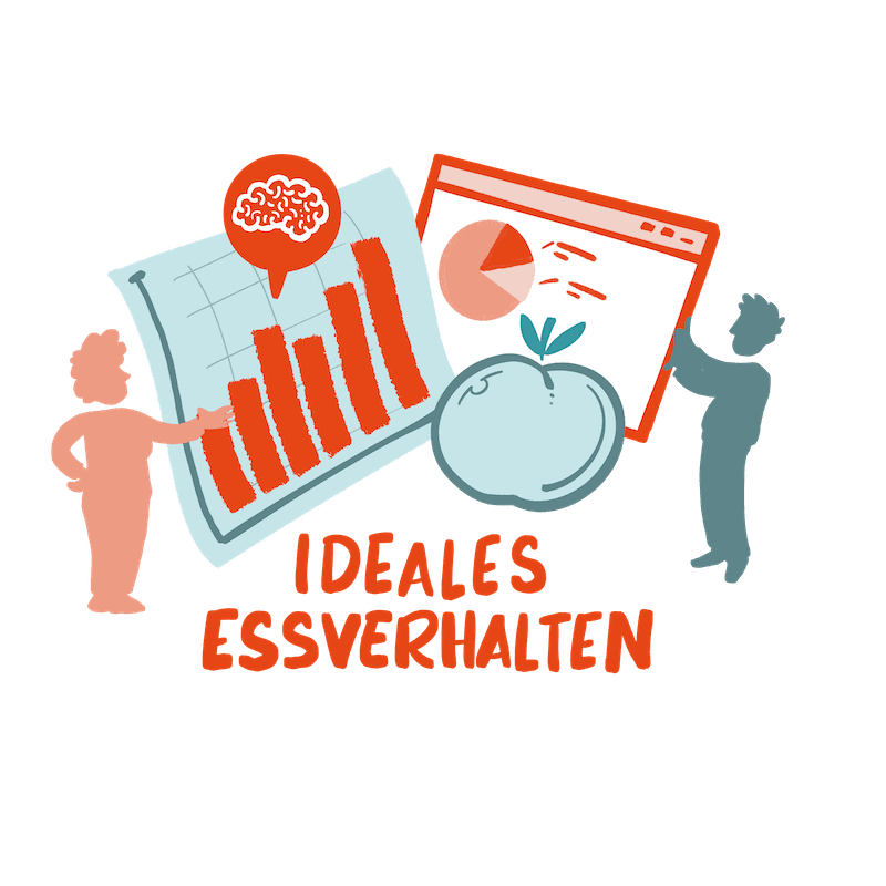 0.2 Ideales Essverhalten Mit Text