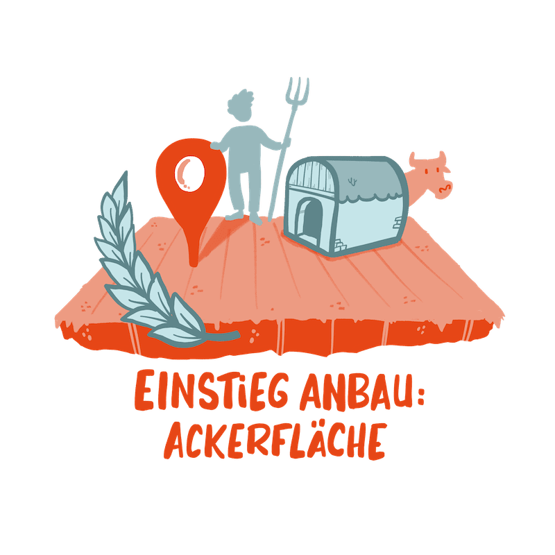 1.1 Einstieg Anbauen Ackerfläche Mit Text