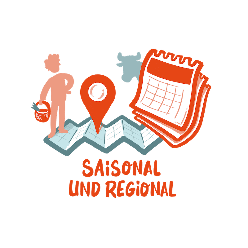 1.7 Saisonal Und Regional Mit Text