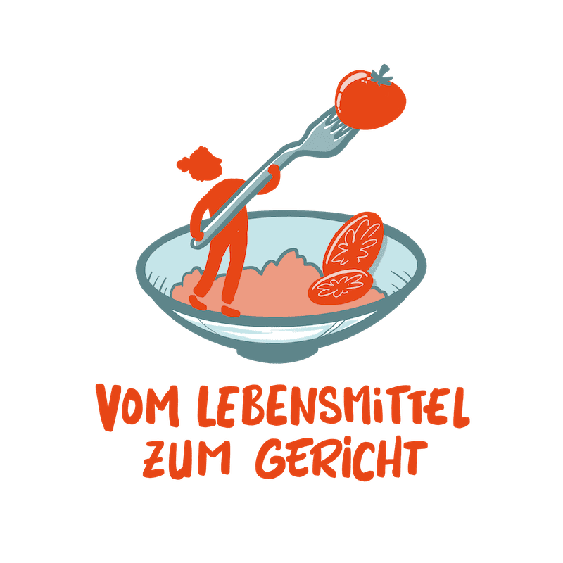 2.2 Vom Lebensmittel Zum Gericht Mit Text
