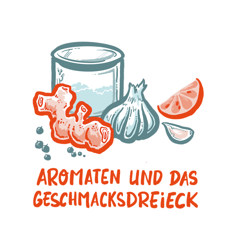 2.5 Aromaten Und Das Geschmacksdreieck Mit Text
