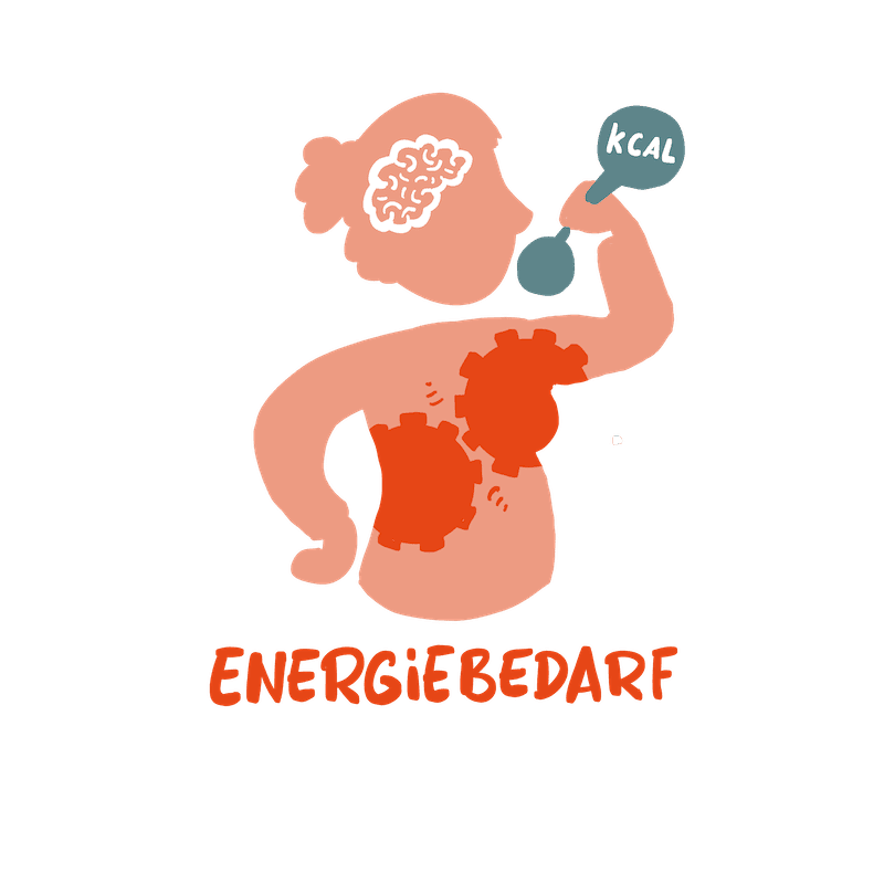 3.3 Energiebedarf Mit Text