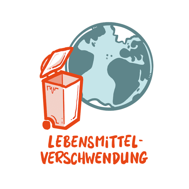 4.3 Lebensmittelverschwendung Mit Text